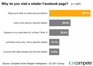 Compete Online Shopper Intelligence: Why do you visit a retailer Facebook page?