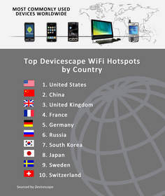 Top 10 Devicescape WiFi Hotspots by Country