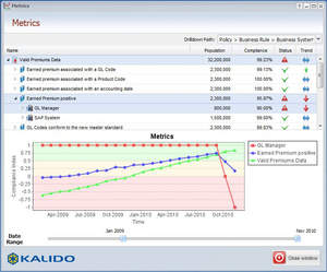 Kalido Data Governance Director