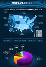 American Family Debt Statistics