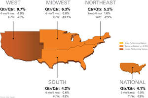 National/Four Region Market Overview (July 2010 - August 2011)