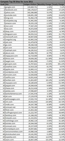 Compete Top 50 Sites for June 2011