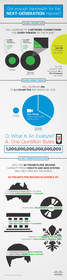 Infographic: New Cisco ASR 9000 System for Mobile Networks