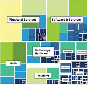 heatmap of industries making requests to the Central Repository 