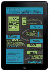 Mobile Security Survey from Confident Technologies