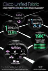 Infografía, Centros de Datos de Cisco