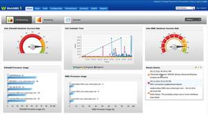 WebNMS KPI Dashboard Sample