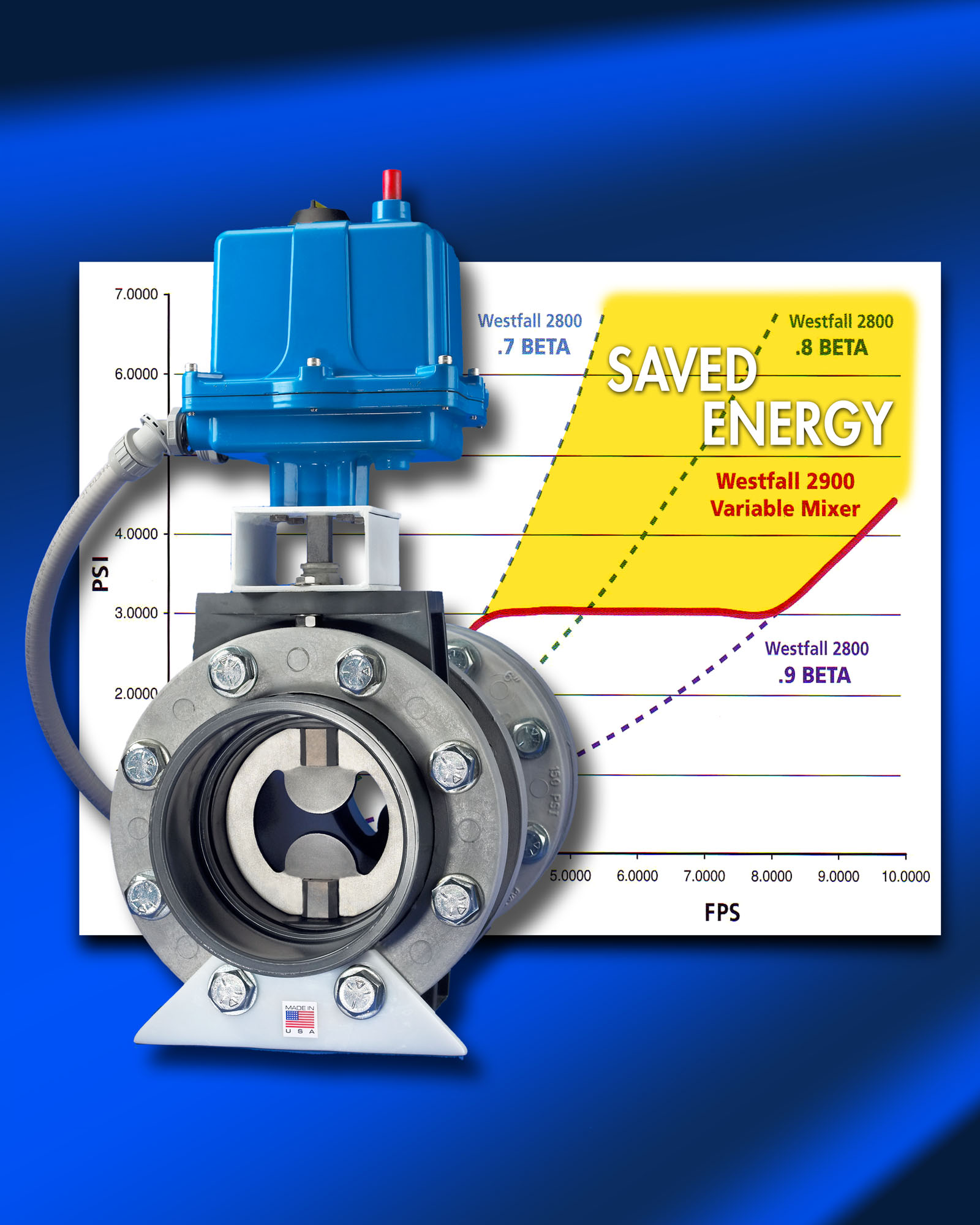 Westfall's Variable Flow Static Mixer Provides Constant Head Loss and Saves Energy