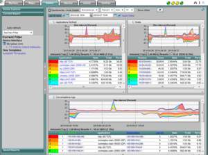 Scrutinizer, NetFlow analysis, NetFlow monitoring solution, IT