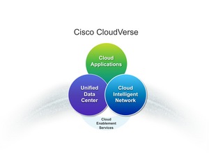 Cisco CloudVerse is an end-to-end framework to build, manage and connect clouds
