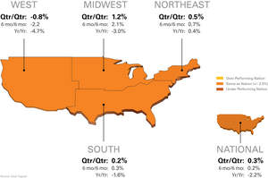 Regional Market Overview (Nov. 2010 - Dec. 2011)