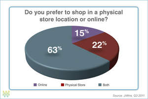Mobile shopping: in-store versus online