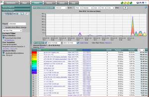 Network traffic monitoring, Network monitoring, NetFlow analyzer, IPFIX collector