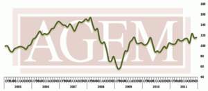 Association of Gaming Equipment Manufacturers (AGEM) Releases December 2011 Index