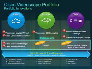 Cisco Videoscape TV Service Delivery Platform