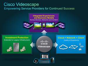 Cisco Videoscape: Reinventing TV with Service Providers 