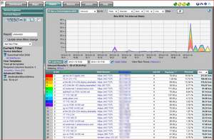 Advanced netFlow training, NetFlow training, Performance monitoring, Cisco Medianet