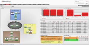 ScienceLogic Video Conferencing Topology Dashboard