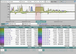 Performance routing & Monitoring, Application control & visibility, network management 