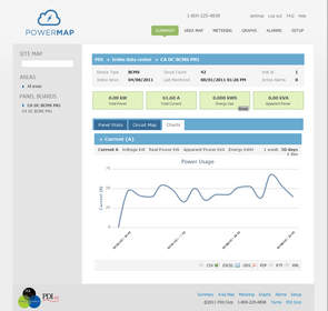 Power Management, modular data centers, power distribution