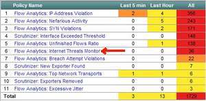 NetFlow