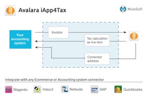 Avalara iApp4Tax, the new iApp, is offered by MuleSoft and runs as a packaged integration application on the MuleSoft Mule iON integration platform as a service (iPaaS). 
