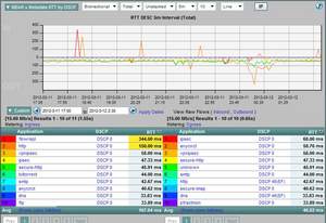 NetFlow, Plixer, Network Products Guide,