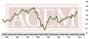 Association of Gaming Equipment Manufacturers (AGEM) Releases April 2012 Index