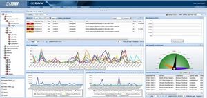 Pictured above, ReliaTel's advanced performance dashboards give management, operations, and network staff continuous visibility into business-critical voice network and infrastructure metrics.