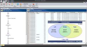 Claims Data Quality for insurance Claims Professionals provides graphs and scorecards to monitor quality of claims data