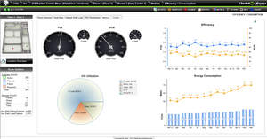 DCIM, FieldView Solutions, data centers