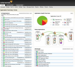 SolarWinds Server & Application Monitor