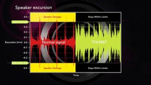 Speaker excursion: Comparison with NXP TFA9887