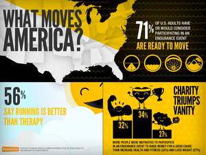 What Moves America - Eventbrite Infographic on Endurance Events