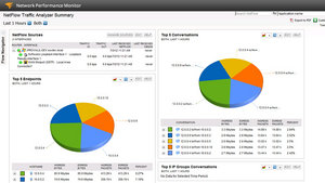 SolarWinds Network Performance Monitor