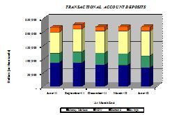Transactional Account Deposits