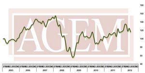 Association of Gaming Equipment Manufacturers (AGEM) Releases July 2012 Index