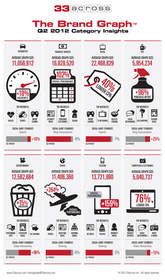 The Brand Graph Q2 2012 Category Insights Report