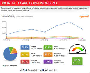 Social Media and Communications