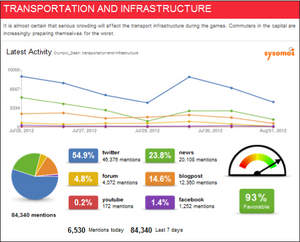 Transportation and Infrastructure