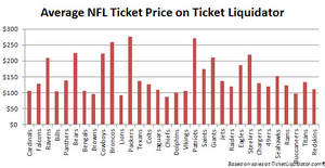 NFL Ticket Prices
