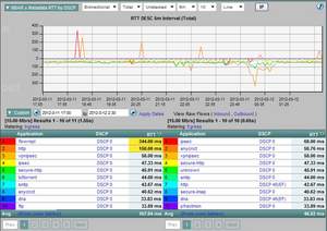 NetFlow monitoring, cloud,