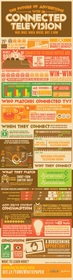 Connected TV & Advertising Infographic
