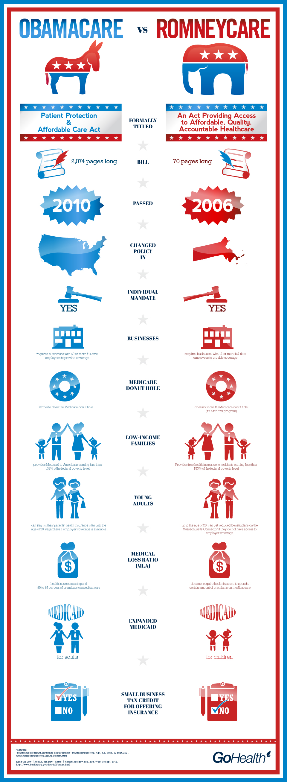 Romneycare Vs Obamacare Comparison Chart