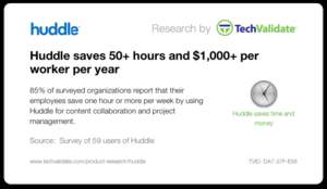 Evidence indicates that businesses save between 50 and 150 or more worker hours per year. At current salary estimates, businesses can save between $1,000 and $3,000 or more per worker per year by using Huddle.