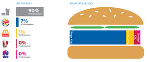 Industry Share of Voice
