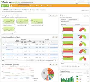 CMO Search Performance Dashboard from Conductor Searchlight, the leading SEO technology platform used by enterprise marketers.