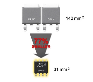 NXP LFPAK56D automotive MOSFETs