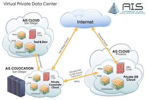 AIS Virtual Private Data Centers (San Diego & Phoenix)