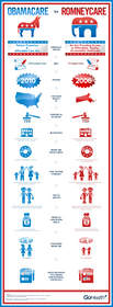 GoHealthInsurance infographic compares and contrasts ObamaCare and RomneyCare.